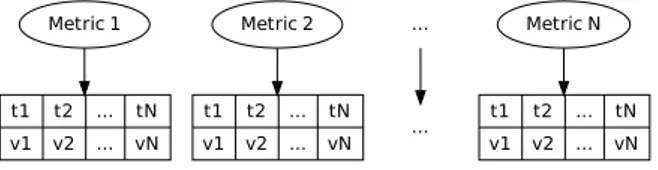 Figure 1: Measurement Approach
