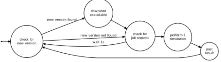 Figure 6: Deployment state diagram