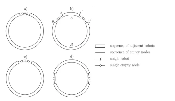 Figure 3: Conﬁgurations with k = n − 2.