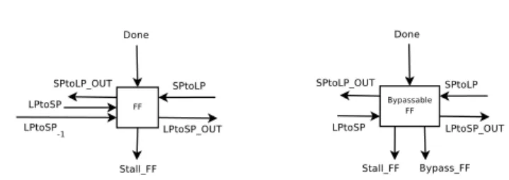 Figure 8: Distributed implementation building blocks.