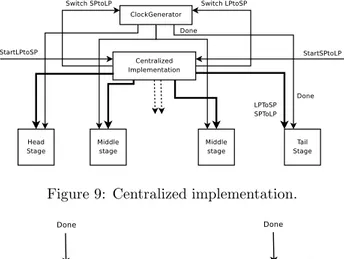 Figure 9: Centralized implementation.