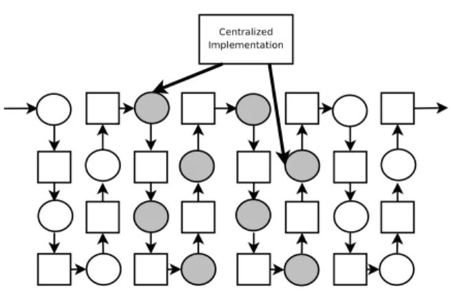 Figure 11: Power-gating instance.