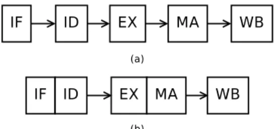 Figure 3: DLX CPU with (a) 5 stages pipeline and (b) 3 stages pipeline.