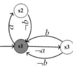 Figure 4: CT S_P (a exclusion b)