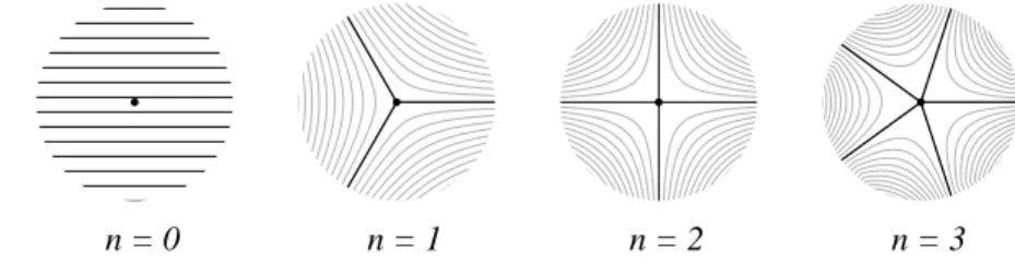 Figure 1: Horizontal trajectories of 
