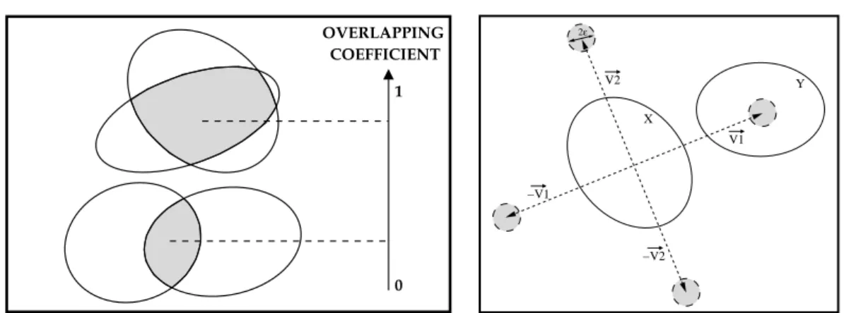 Figure 1: Lefthandside : two overlapping objects and the quality of this interaction.