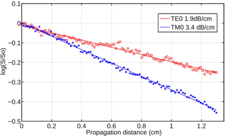 FIG. 2 General scheme of a planar multilayered waveguide. The electromagnetic field propagates in the waveguide in x-direction in the form of modes