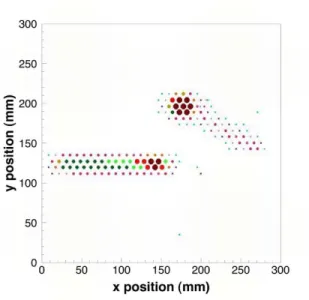 Figure 10. Decay event uncorrelated with the beam: the trace in the center is the beam and the one in the upper right corner is the 8 Li decay in two alpha (the main spot) and one β (the tail).