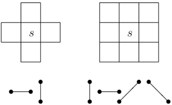 Figure 3: Pixel and its neighbors in the 6 (left) and 1 (right) system. In the 1 system diagonal two-site cliques can be used (neglecting more complex cliques for 1 which are often dropped in practical models).