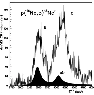 Fig. 4. Peaks B and C from figure 3 have been re-analyzed in the inelastic scattering hypothesis