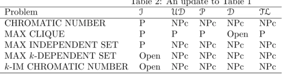 Table 2: An update to Table 1