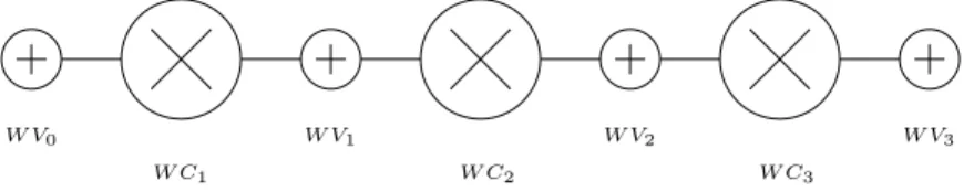 Figure 2: The (k, l)-wire W k,l 3 .
