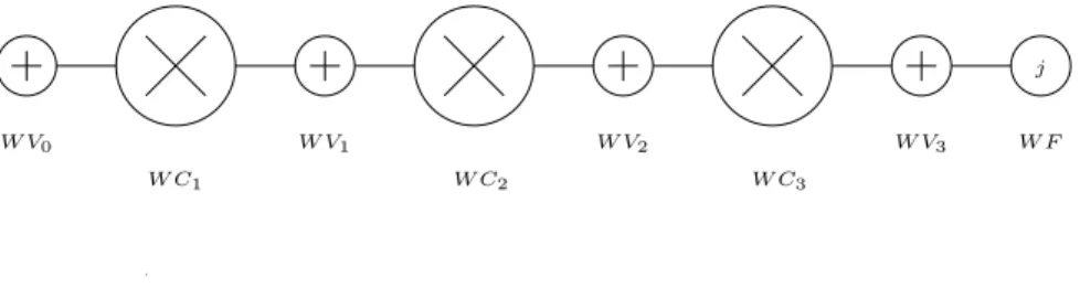 Figure 3: A (k, l)-chain of order 3 K k,l 3 .