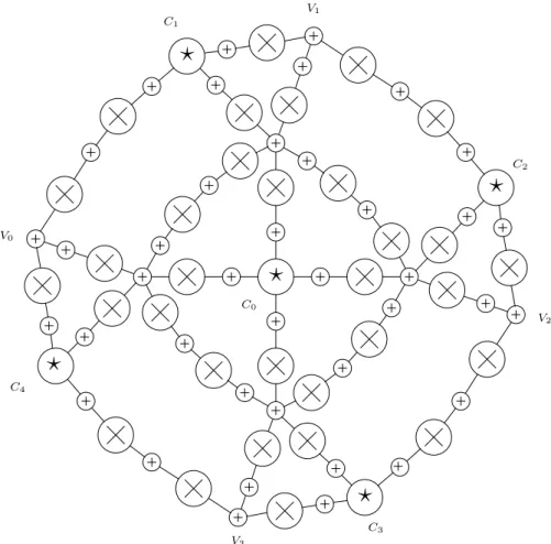 Figure 6: The (k, l)-crossing H k,l .