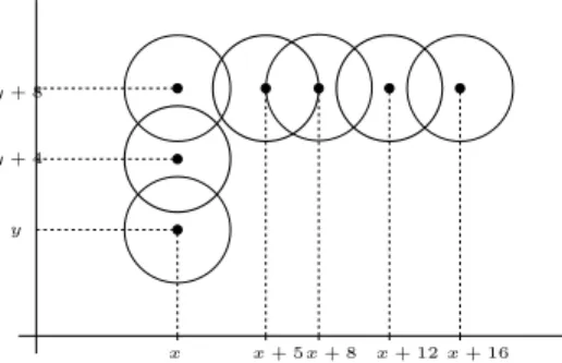 Figure 8: Embedding of a (k, l)-wire making a right angle.