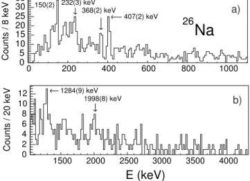 FIG. 10: Doppler-corrected γ spectrum of 27 Na. The neutron separation energy of 27 Na is S n =6.726(7) MeV [38].