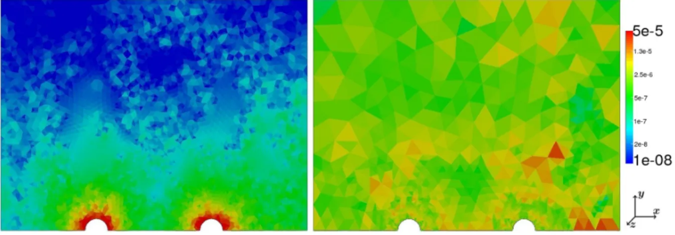 Figure 10: Spatial discretization error estimators at t F on a fixed mesh (left, 29,275 dofs) and on the last mesh of an adaptive algorithm (right, 15,064 dofs)