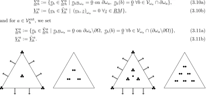 Figure 3: Element diagrams for the pair (Σ T , V T ) in the cases m = 1 (left) and m = 2 (right)