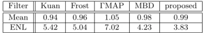 Table 2: Quantitative filter evaluation for “Bourges” test image.