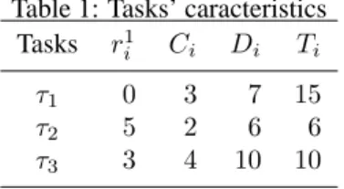 Table 1: Tasks’ caracteristics Tasks r 1 i C i D i T i