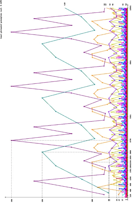 Figure 11: Response time of each task relative to release times.