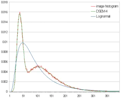 Figure 3: Plot of the histograms for the &#34;Mountain_lake1&#34; image.