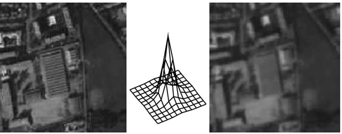 Figure 1.1: left : original image  extracted from Nîmes ©CNES, center : PSF  (only a 11  11 area of nonnull coefficients is shown), right : observed image 