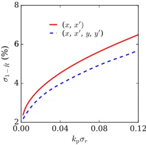 FIG. 5. σ 1− R ˆ as a function of the normalized beam size numerically solved in 2D (solid red line) and 4D (dashed blue line) trace space, respectively.