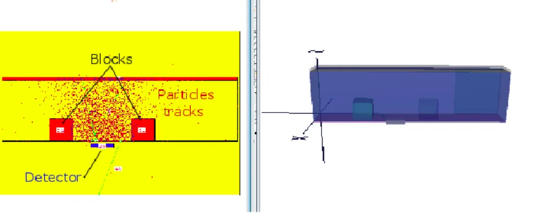 Figure 1.  Numerical modelling of a holdup measuring station for a reconditioning glove box