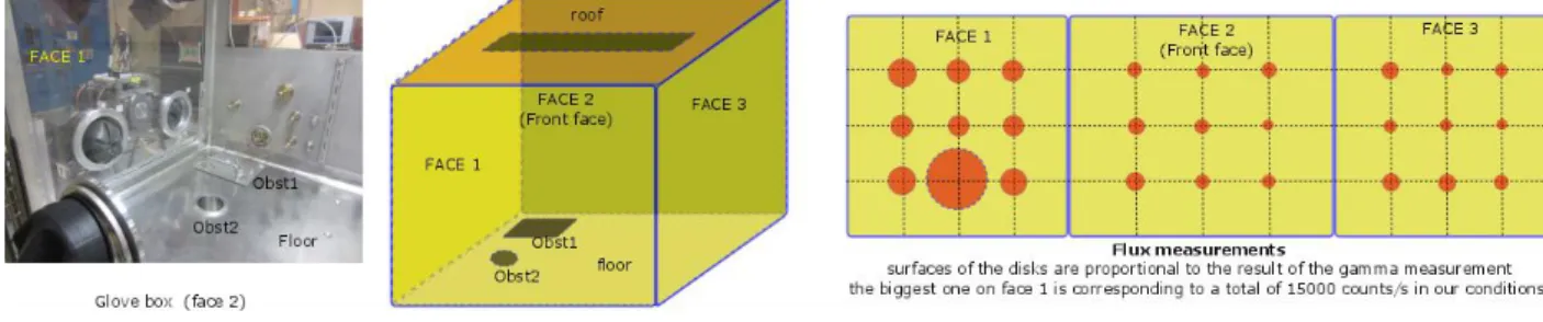Figure 2.  Measurements and quantitative results for holdup in an equipment in view of its transport