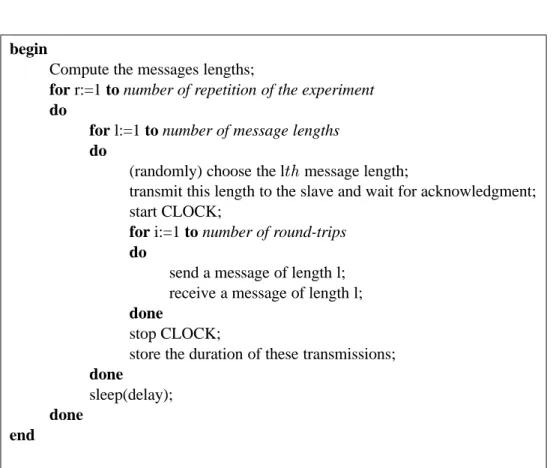 Figure 5: Communication measurement: the slave service’s algorithm