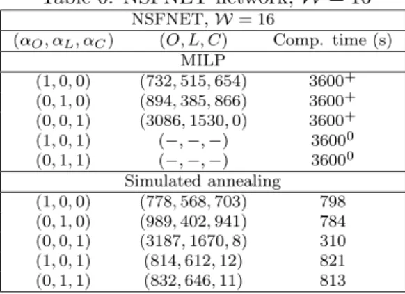 Table 6: NSFNET network, W = 16