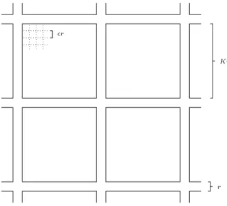 Figure 2: Artists impression of the sets W p .
