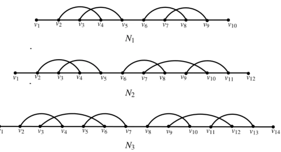 Figure 8: The graphs N 1 , N 2 and N 3