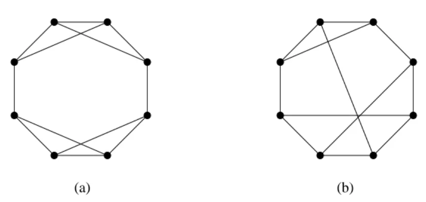 Figure 10: Cubic graphs on eight vertices with detection number 3.