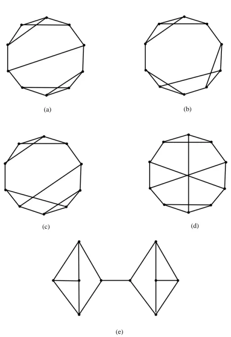 Figure 11: Cubic graphs on 10 vertices with detection number 3