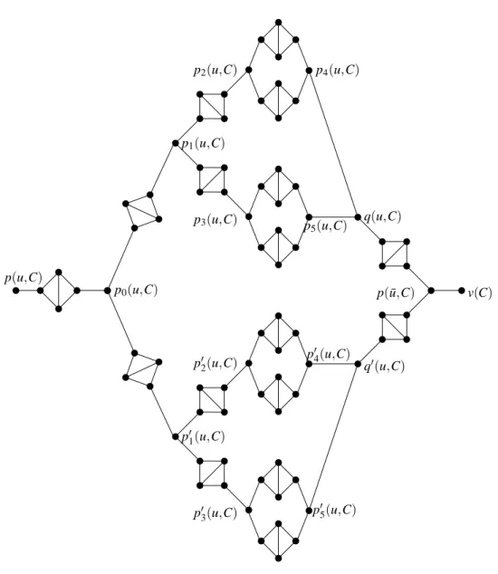 Figure 3: The negation gadget