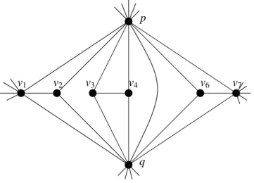 Figure 1: Example of a bunch of length 7 with a parental edge.