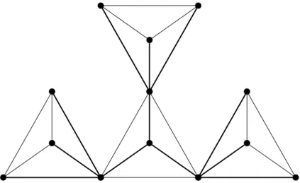Figure 1: A planar graph G ∗ with a spanning tree T ∗ (bold edges) such that BBC(G ∗ , T ∗ ) = 6.