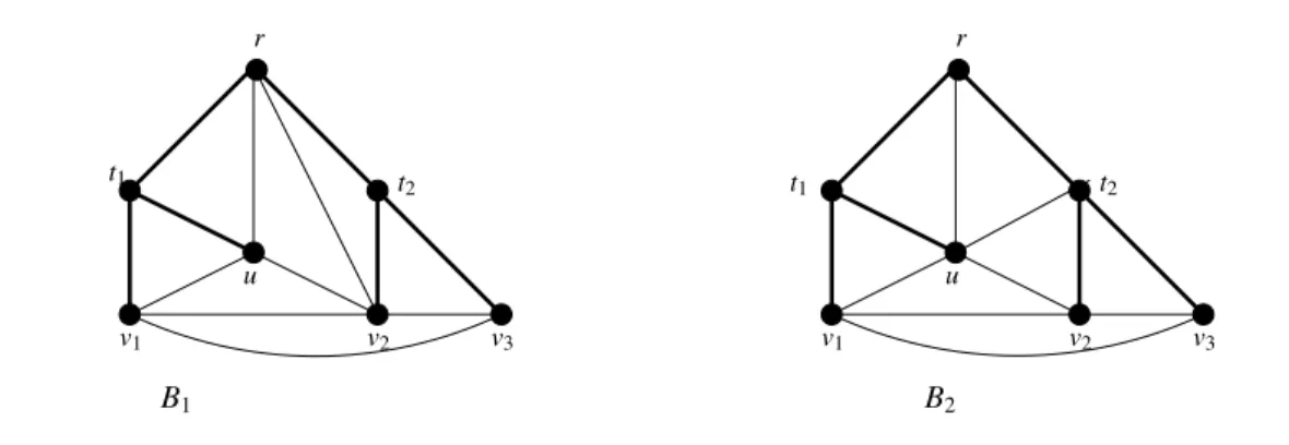 Figure 3: Configurations B 1 and B 2