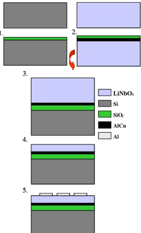Figure 2.   High order harmonics of the HBAR modulated by the first two  harmonics of the thinned LiNbO 3  layer
