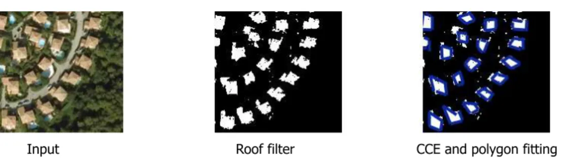 Figure 1: Building extraction from a single image (in the left) with a simple bottom-up method