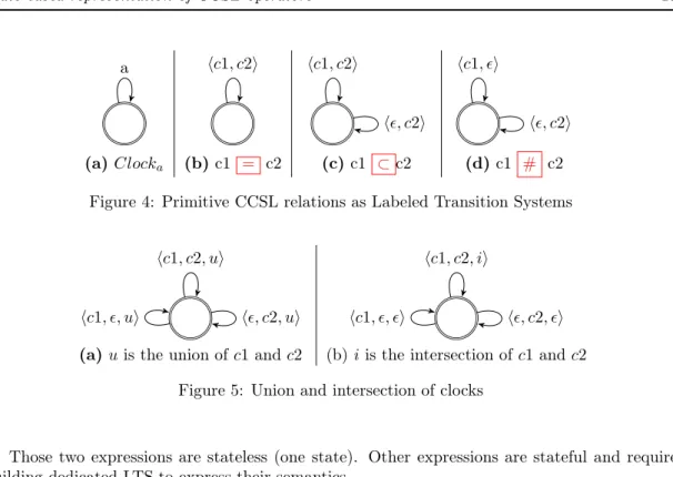 Figure 6: Binary delay: b , a $ 1