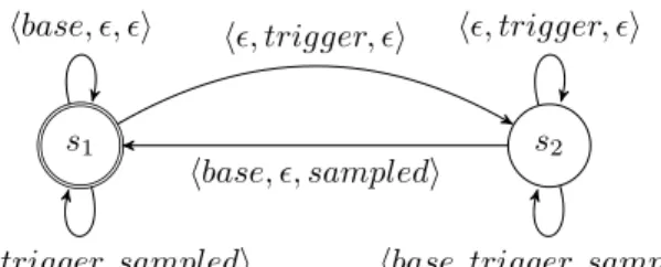 Figure 8 gives the LTS for the sampling operator.