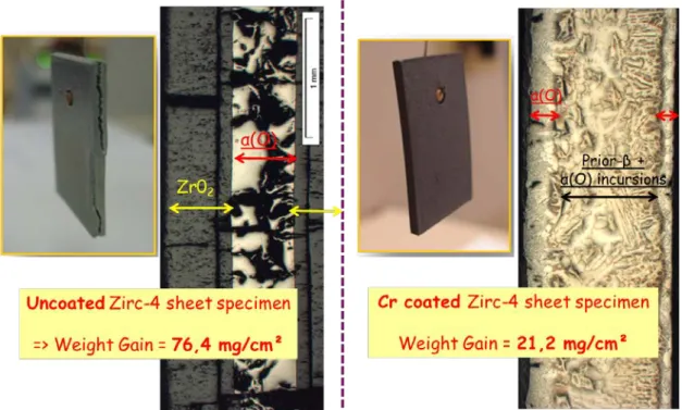 Figure 6 shows the post-oxidation appearance of uncoated and coated Zirc-4 samples after  HT oxidation for 5600 s at 1300°C in a helium-oxygen environment and slow cooling down to  RT
