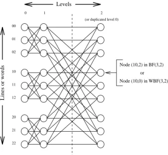 Figure 1: The graphs