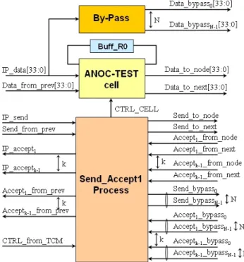 Figure 3. Input stage of the wrapper.