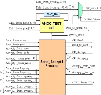 Figure 5. A local Test Control Module (TCM).