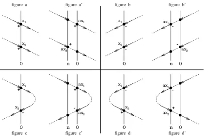 figure  c figure  c’ figure  d figure  d’