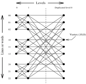 Figure 1: The digraph